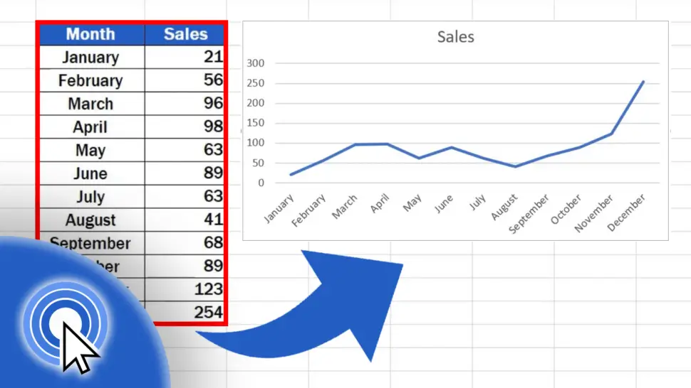 How To Make A Line Graph In Excel