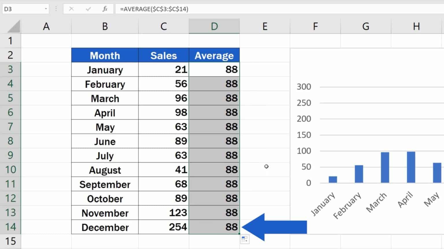 How To Add An Average Line In An Excel Graph