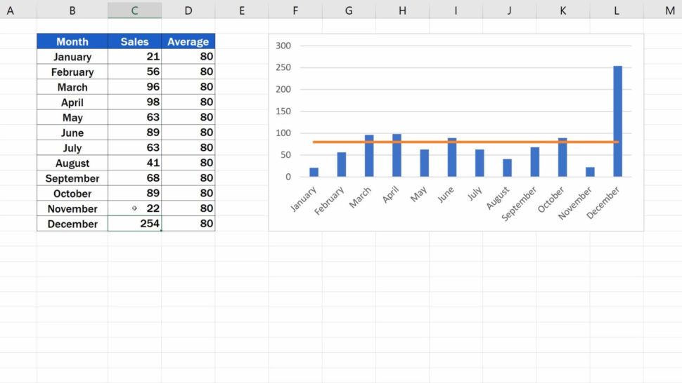 How to Add an Average Line in an Excel Graph