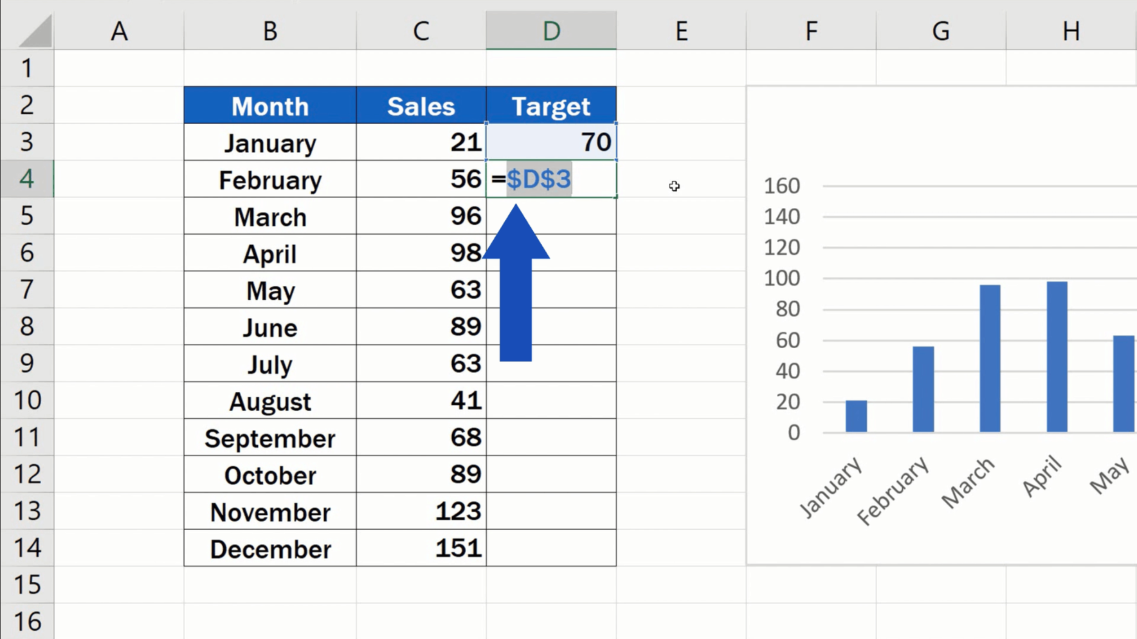 How To Add A Horizontal Target Line In Excel Graph