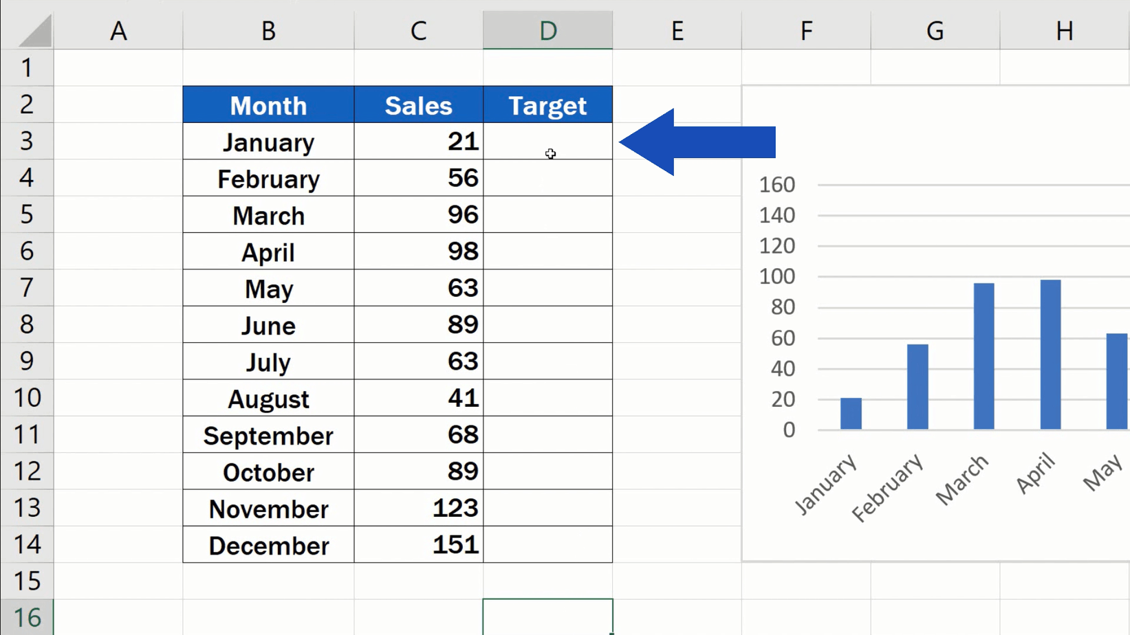 How To Add Target In Line Chart