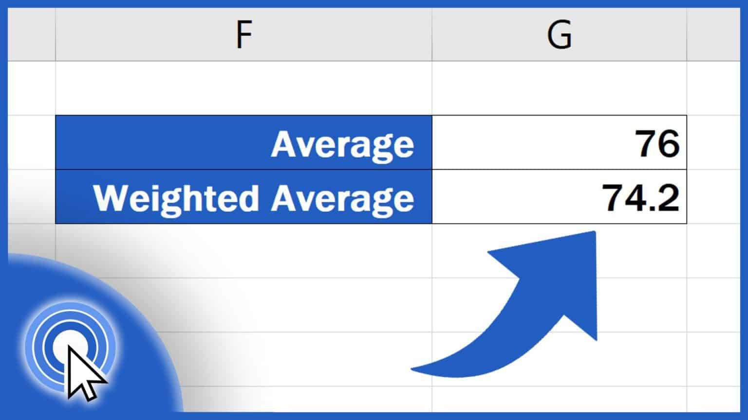 Inverse Weighted Average Excel