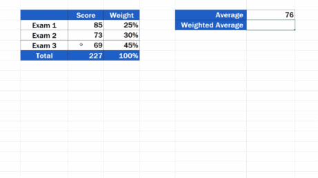 How to Calculate the Weighted Average in Excel - EasyClick ...