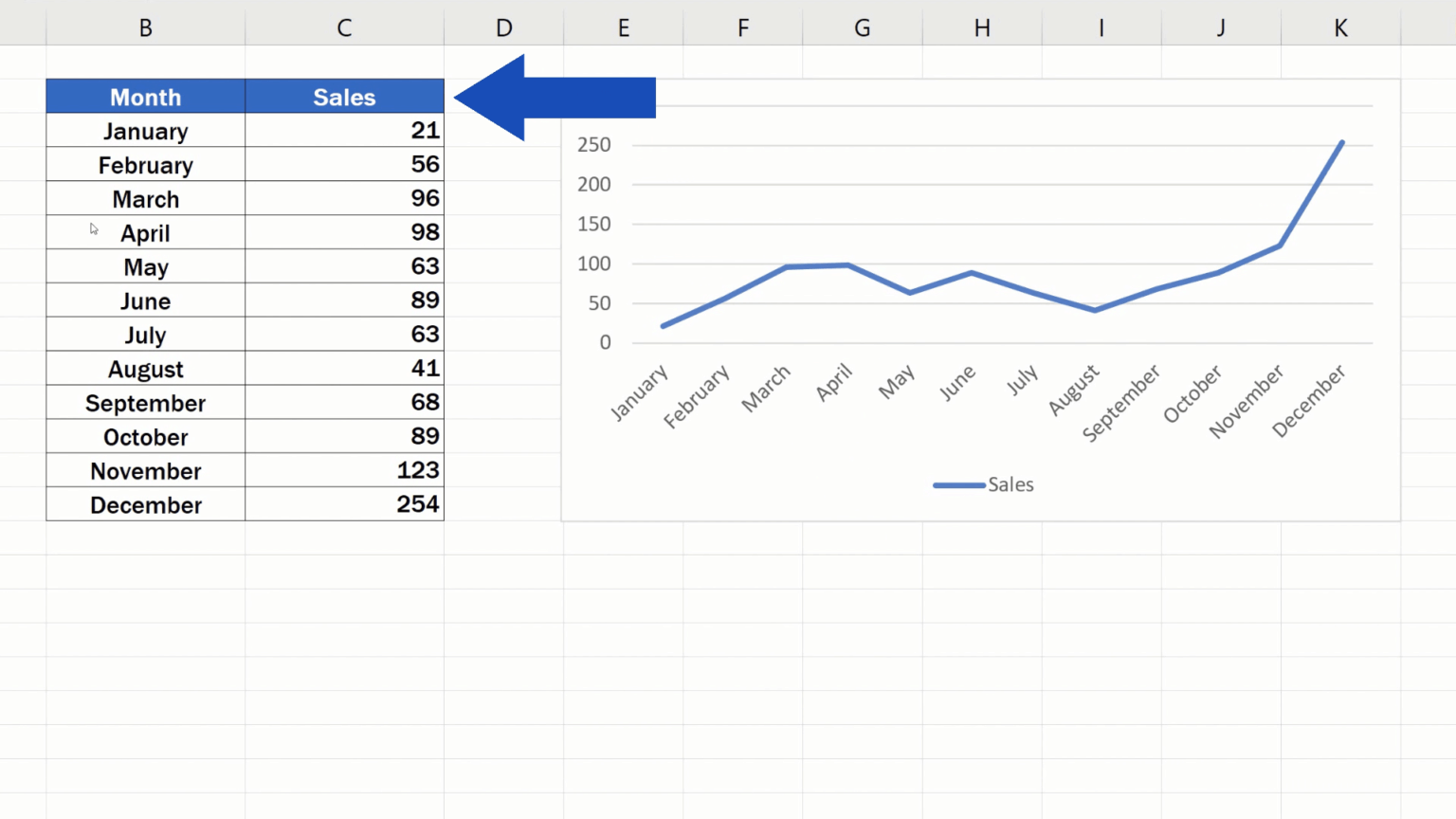 How To Move Legend In Excel Out Of Chart