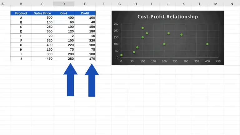 how to plot a graph in excel using 2 points