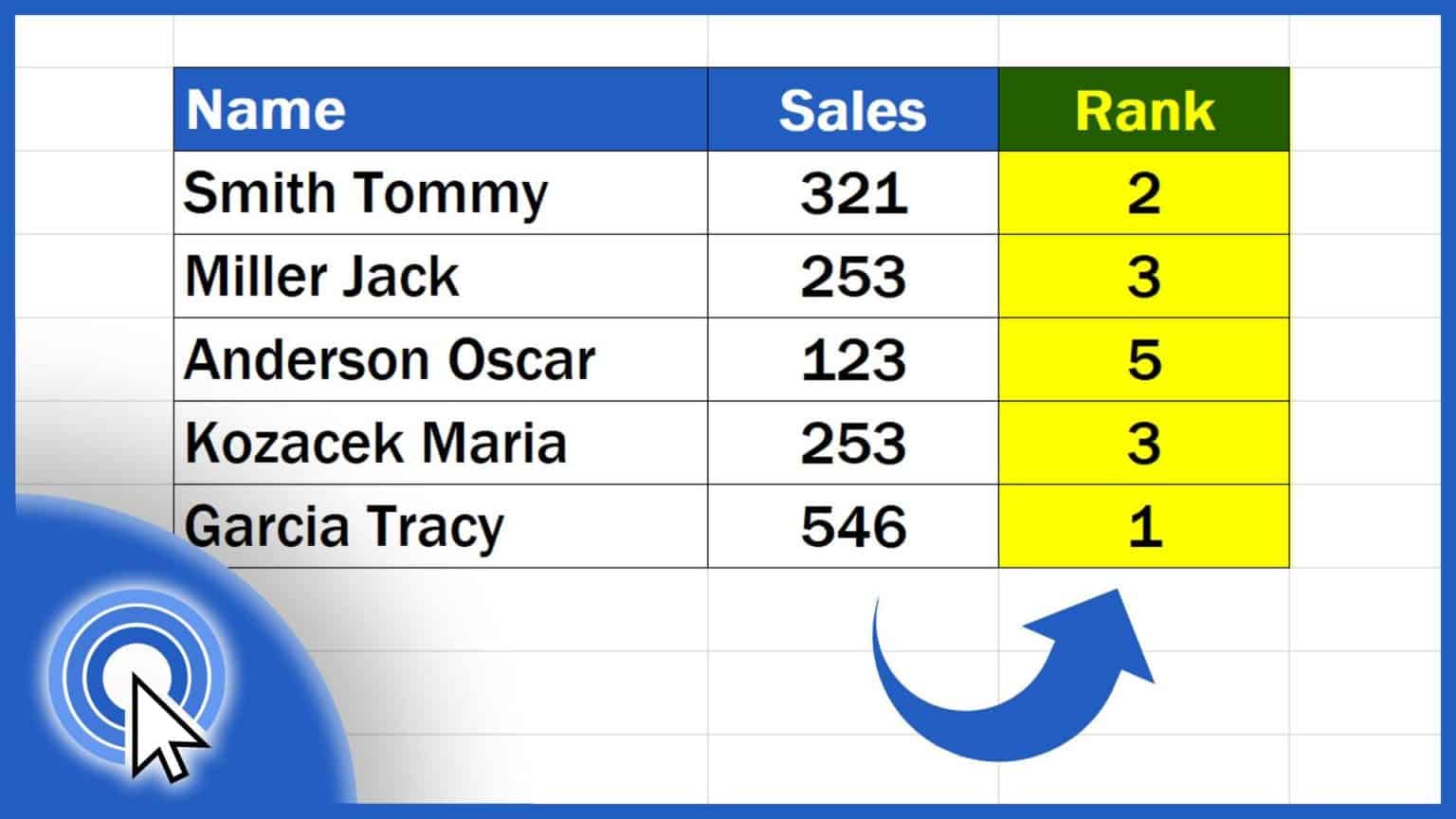 How To Calculate A Rank In Excel