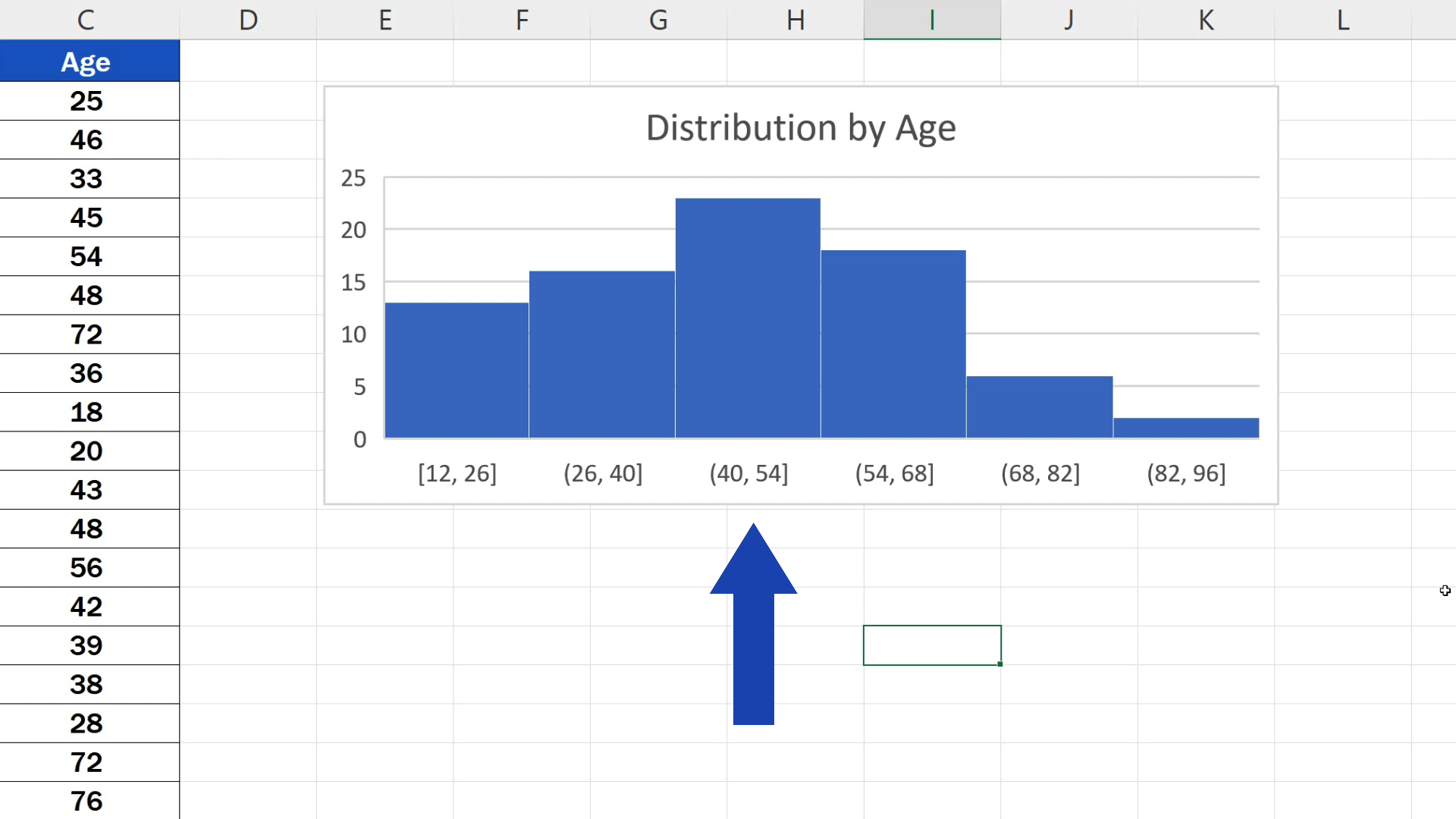 How to Make a Histogram in Excel