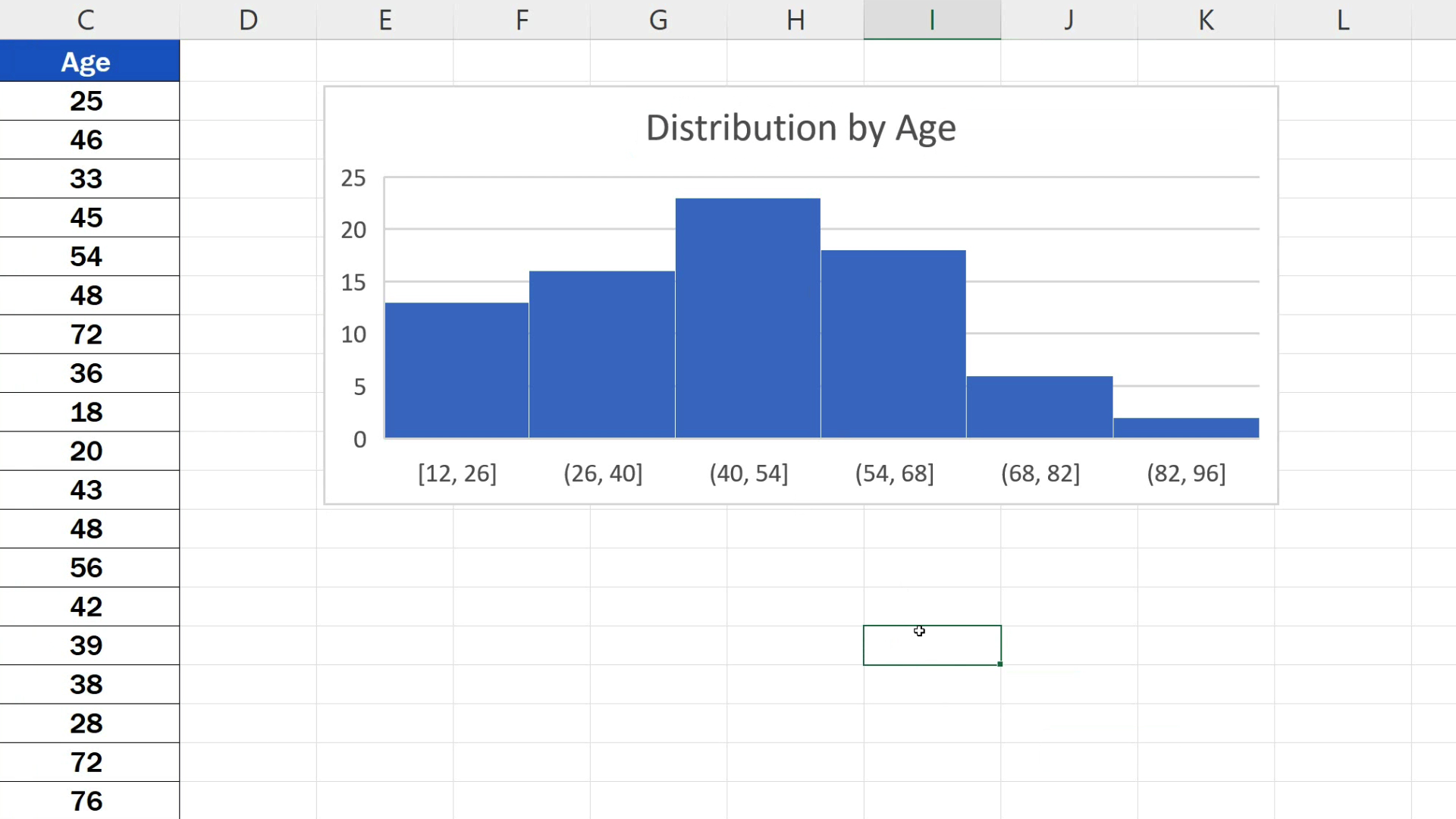 how-to-make-a-histogram-in-excel-using-data-analysis