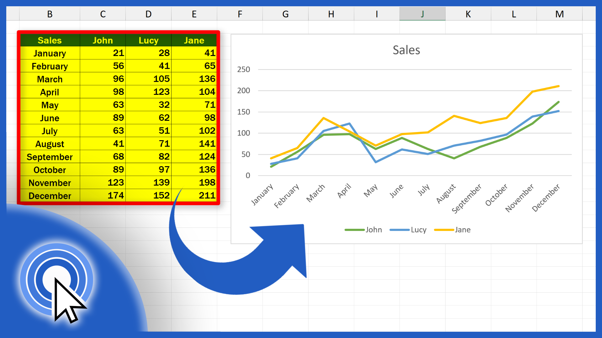 How To Create A Line Graph In Excel With Multiple Lines