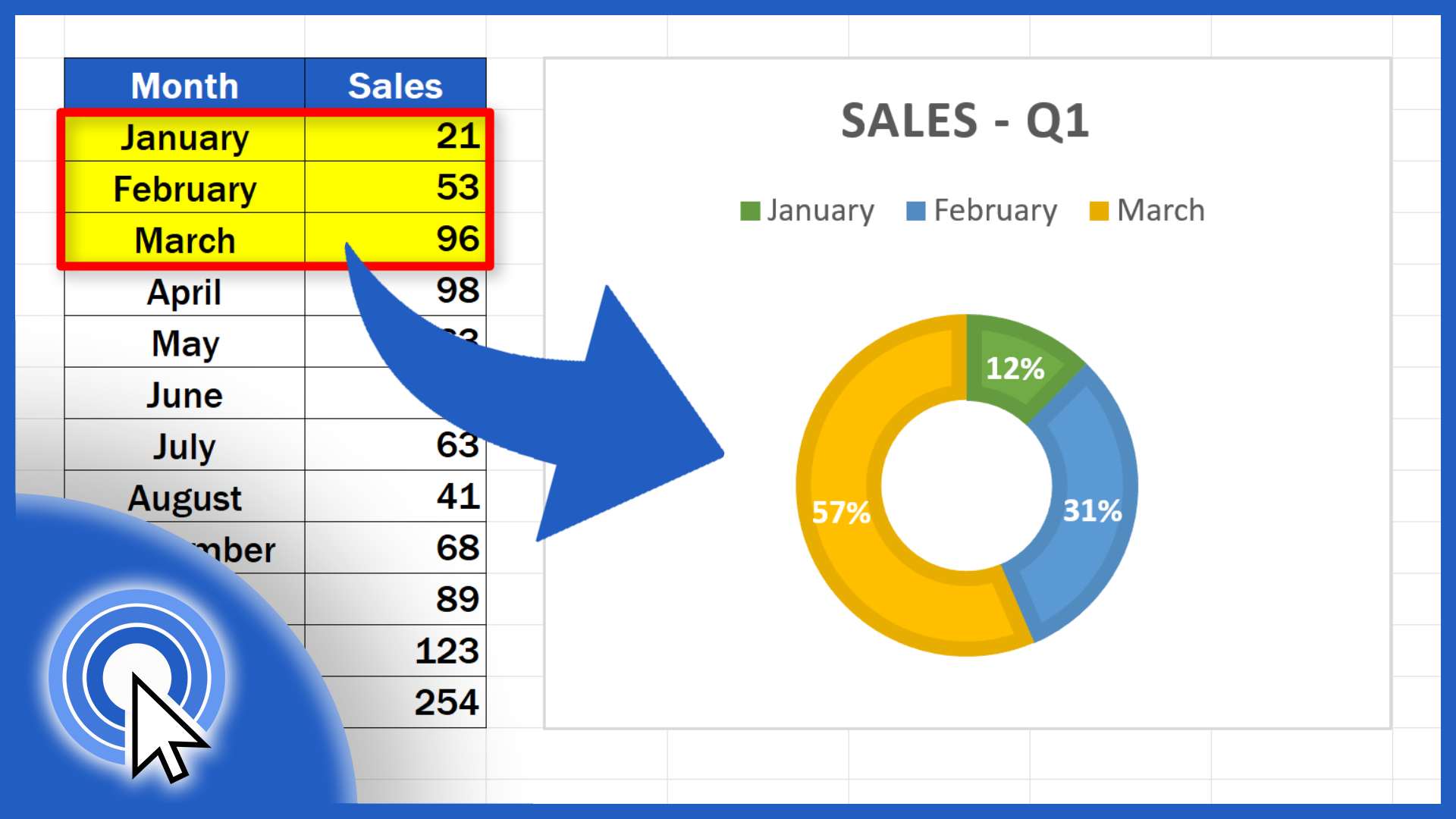 How to Create a Doughnut Chart in Excel