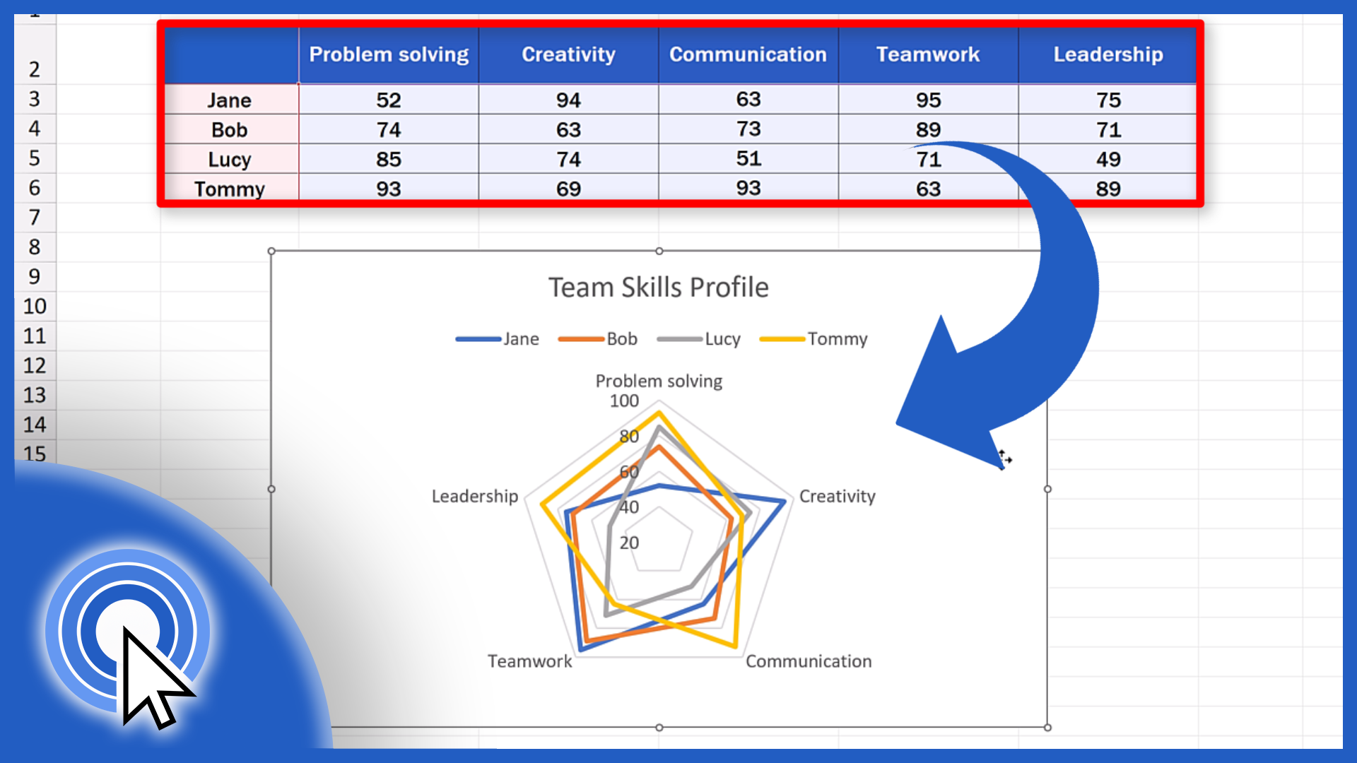 How to Create a Radar Chart in Excel